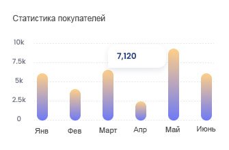 Бизнес продаж в МАКС